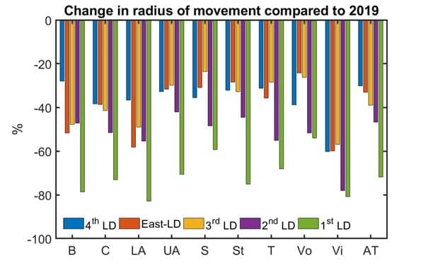 2021 11 Change in radius of movement II