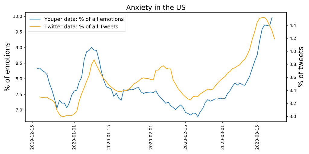 anxiety comparison twitter youper
