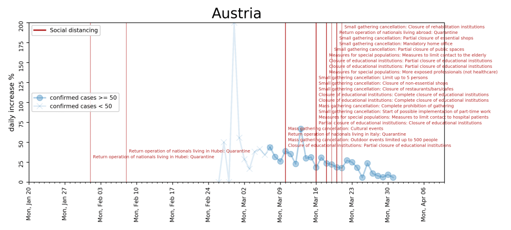 measure overview CSH Austria 2