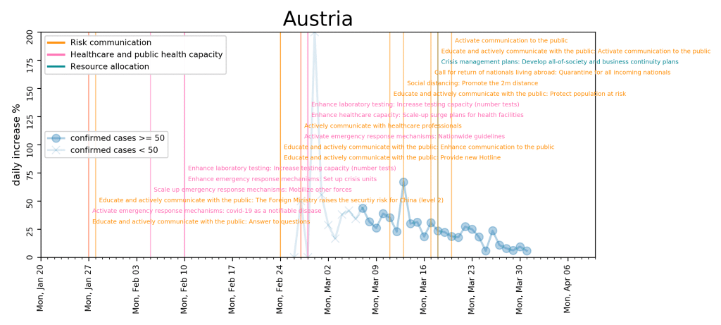 measure overview CSH Austria 3
